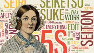 Ilustração de Florence Nightingale ao lado de uma nuvem de palavras relacionadas ao método 5S, como Seiri, Seiton, Seiso, Seiketsu e Shitsuke.